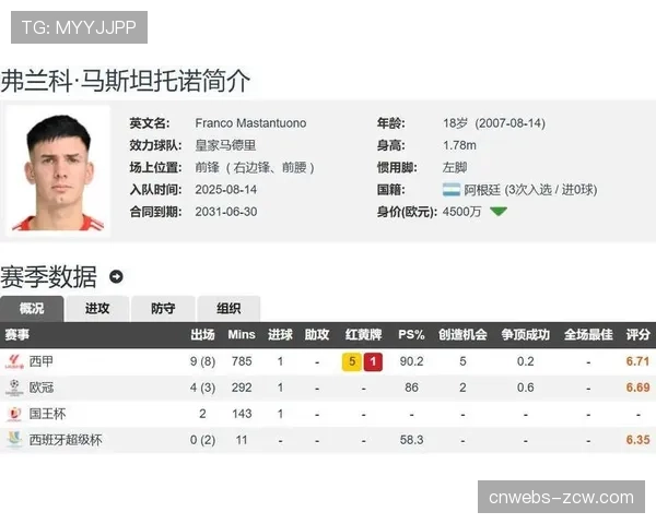 皇马6000万欧签马斯坦托诺发挥低迷面临外租，溢价引援再成争议话题